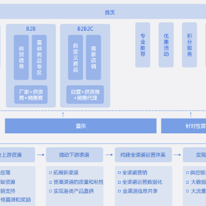 柳州B2B供应链管理系统